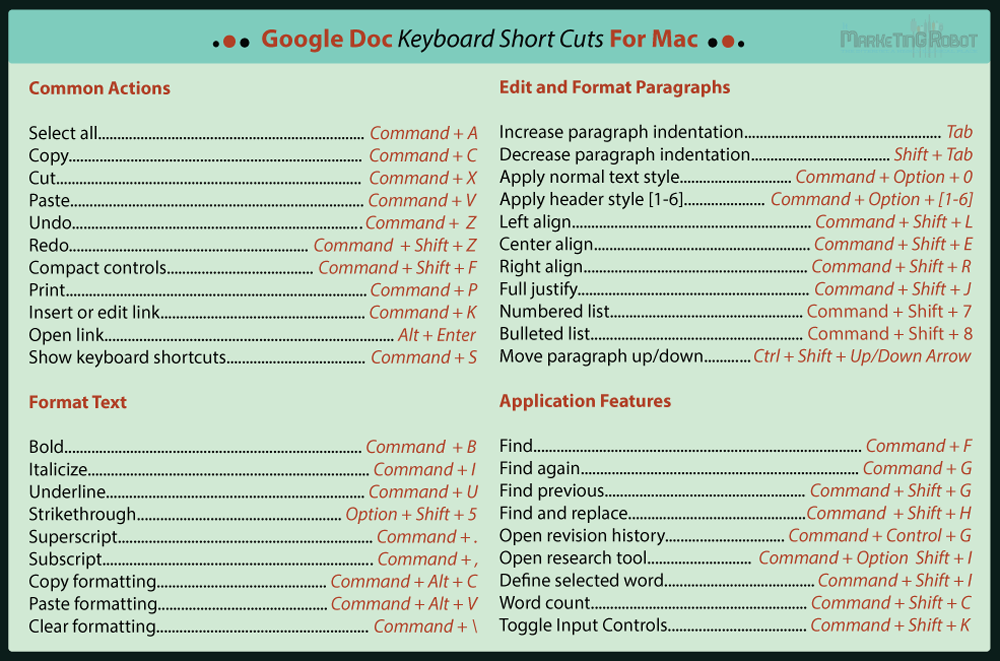 google docs application shortcut for mac