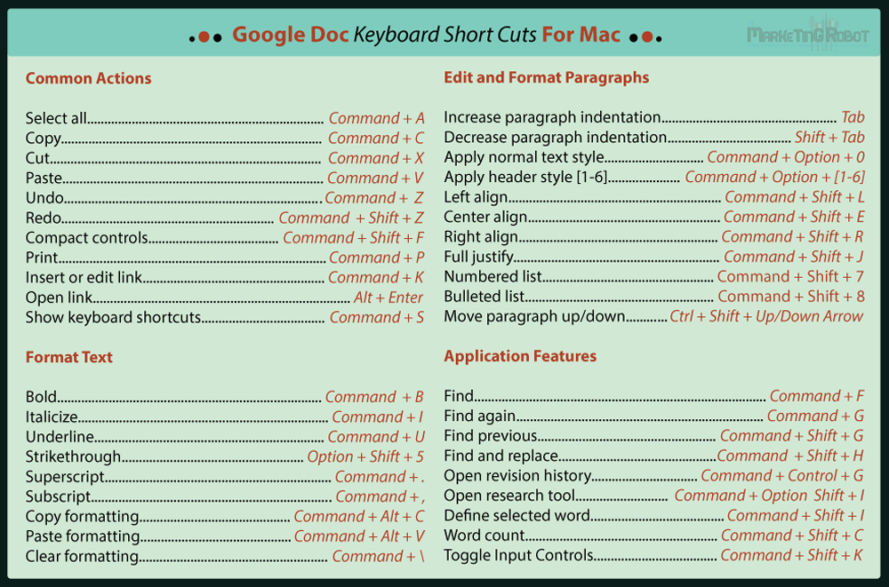 strikethrough for google docs mac